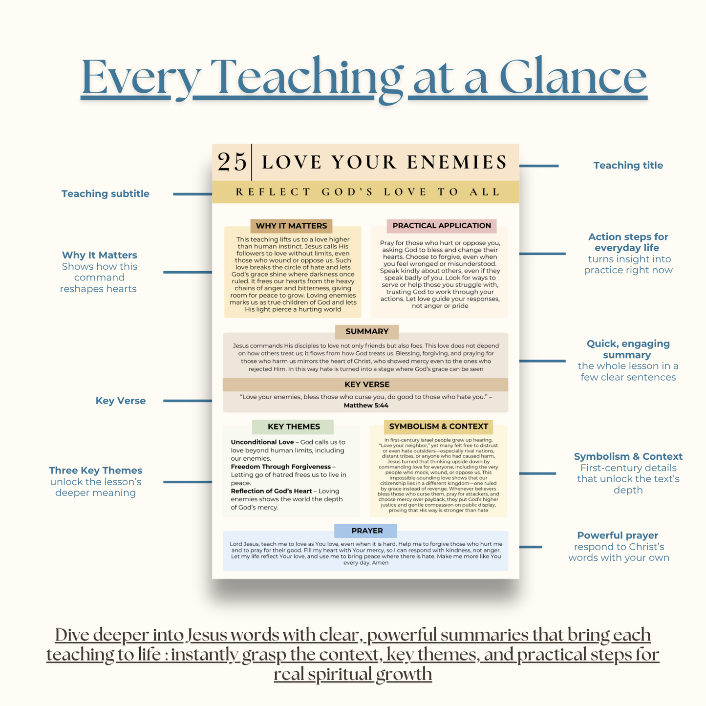 Jesus' Teachings Made Simple eBook